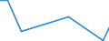 Flow: Exports / Measure: Values / Partner Country: China / Reporting Country: Netherlands