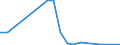 Flow: Exports / Measure: Values / Partner Country: China / Reporting Country: United Kingdom
