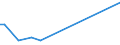 Flow: Exports / Measure: Values / Partner Country: Indonesia / Reporting Country: Japan