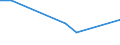 Flow: Exports / Measure: Values / Partner Country: Indonesia / Reporting Country: Netherlands