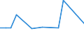 Flow: Exports / Measure: Values / Partner Country: Indonesia / Reporting Country: United Kingdom