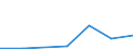 Flow: Exports / Measure: Values / Partner Country: New Zealand / Reporting Country: EU 28-Extra EU