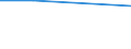 Flow: Exports / Measure: Values / Partner Country: United Kingdom / Reporting Country: Austria