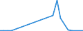 Flow: Exports / Measure: Values / Partner Country: United Kingdom / Reporting Country: Czech Rep.