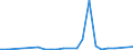 Flow: Exports / Measure: Values / Partner Country: United Kingdom / Reporting Country: Denmark