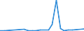 Handelsstrom: Exporte / Maßeinheit: Werte / Partnerland: United Kingdom / Meldeland: Denmark