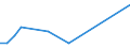 Flow: Exports / Measure: Values / Partner Country: United Kingdom / Reporting Country: Finland
