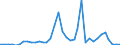 Flow: Exports / Measure: Values / Partner Country: United Kingdom / Reporting Country: France incl. Monaco & overseas
