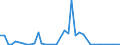 Flow: Exports / Measure: Values / Partner Country: United Kingdom / Reporting Country: Germany