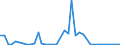 Handelsstrom: Exporte / Maßeinheit: Werte / Partnerland: United Kingdom / Meldeland: Germany