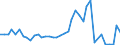 Flow: Exports / Measure: Values / Partner Country: United Kingdom / Reporting Country: Ireland