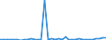 Flow: Exports / Measure: Values / Partner Country: United Kingdom / Reporting Country: Italy incl. San Marino & Vatican