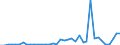 Flow: Exports / Measure: Values / Partner Country: United Kingdom / Reporting Country: Netherlands