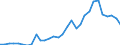 Handelsstrom: Exporte / Maßeinheit: Werte / Partnerland: World / Meldeland: Belgium