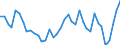 Flow: Exports / Measure: Values / Partner Country: World / Reporting Country: Canada