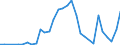 Handelsstrom: Exporte / Maßeinheit: Werte / Partnerland: World / Meldeland: Chile