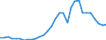 Flow: Exports / Measure: Values / Partner Country: World / Reporting Country: Czech Rep.