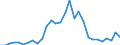 Flow: Exports / Measure: Values / Partner Country: World / Reporting Country: Hungary