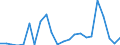 Handelsstrom: Exporte / Maßeinheit: Werte / Partnerland: World / Meldeland: Luxembourg