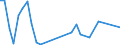 Flow: Exports / Measure: Values / Partner Country: World / Reporting Country: Mexico