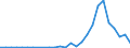 Flow: Exports / Measure: Values / Partner Country: World / Reporting Country: Poland