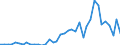 Flow: Exports / Measure: Values / Partner Country: World / Reporting Country: Portugal