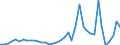 Flow: Exports / Measure: Values / Partner Country: World / Reporting Country: Switzerland incl. Liechtenstein