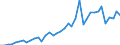 Handelsstrom: Exporte / Maßeinheit: Werte / Partnerland: World / Meldeland: United Kingdom