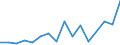 Flow: Exports / Measure: Values / Partner Country: Brazil / Reporting Country: Germany