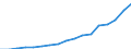 Flow: Exports / Measure: Values / Partner Country: Brazil / Reporting Country: Korea, Rep. of