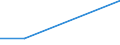 Flow: Exports / Measure: Values / Partner Country: Brazil / Reporting Country: Mexico