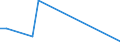 Flow: Exports / Measure: Values / Partner Country: Brazil / Reporting Country: Netherlands