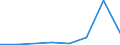 Flow: Exports / Measure: Values / Partner Country: Brazil / Reporting Country: Switzerland incl. Liechtenstein