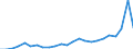 Flow: Exports / Measure: Values / Partner Country: France excl. Monaco & overseas / Reporting Country: Germany