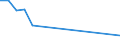 Flow: Exports / Measure: Values / Partner Country: France excl. Monaco & overseas / Reporting Country: Japan