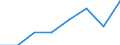 Flow: Exports / Measure: Values / Partner Country: France excl. Monaco & overseas / Reporting Country: Korea, Rep. of