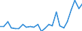 Flow: Exports / Measure: Values / Partner Country: France excl. Monaco & overseas / Reporting Country: Netherlands