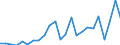 Flow: Exports / Measure: Values / Partner Country: France excl. Monaco & overseas / Reporting Country: United Kingdom