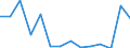 Flow: Exports / Measure: Values / Partner Country: France incl. Monaco & overseas / Reporting Country: Austria