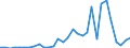 Handelsstrom: Exporte / Maßeinheit: Werte / Partnerland: France incl. Monaco & overseas / Meldeland: Belgium