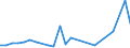 Flow: Exports / Measure: Values / Partner Country: France incl. Monaco & overseas / Reporting Country: Denmark