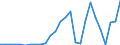 Handelsstrom: Exporte / Maßeinheit: Werte / Partnerland: World / Meldeland: Austria