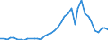 Handelsstrom: Exporte / Maßeinheit: Werte / Partnerland: World / Meldeland: Canada