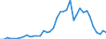 Handelsstrom: Exporte / Maßeinheit: Werte / Partnerland: World / Meldeland: Germany