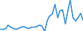 Handelsstrom: Exporte / Maßeinheit: Werte / Partnerland: World / Meldeland: Netherlands