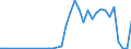 Handelsstrom: Exporte / Maßeinheit: Werte / Partnerland: World / Meldeland: Sweden