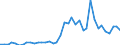 Handelsstrom: Exporte / Maßeinheit: Werte / Partnerland: World / Meldeland: United Kingdom