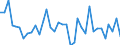 Flow: Exports / Measure: Values / Partner Country: World / Reporting Country: USA incl. PR. & Virgin Isds.