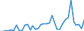 Flow: Exports / Measure: Values / Partner Country: World / Reporting Country: Australia