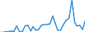 Handelsstrom: Exporte / Maßeinheit: Werte / Partnerland: World / Meldeland: Australia